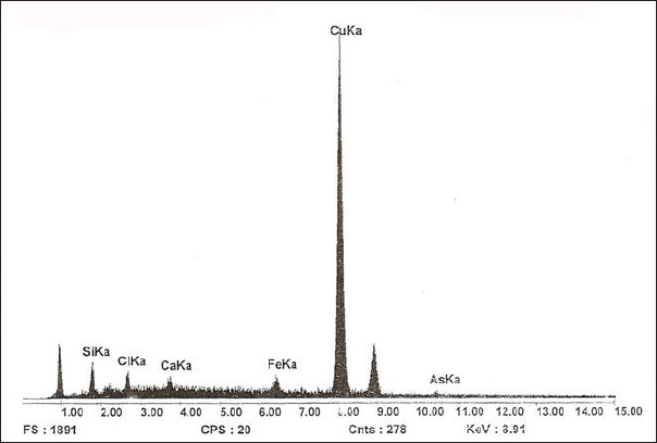 Figura 9. Representación gráfica de la composición elemental del cincel