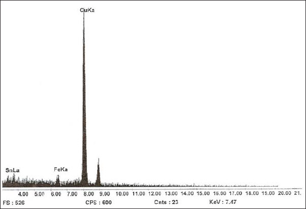 Figura 19. Representación gráfica de la composición elemental de la superficie del hacha