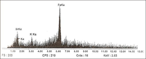 Figura 22. Representación gráfica de la composición elemental de la muestra de hierro filonal de la mina Virgen del Carmen