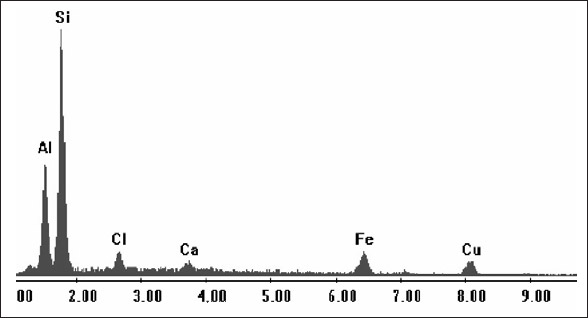 Figura 27. Representación gráfica de la composición elemental de las muestra de mineral de cobre de la mina La Mejicana