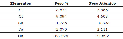 Tabla 4. Resultados cuantitativos de la muesca 1