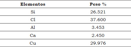Tabla 7. Resultados cuantitativos obtenidos de las muestras de mineral de cobre provenientes de la mina La Mejicana