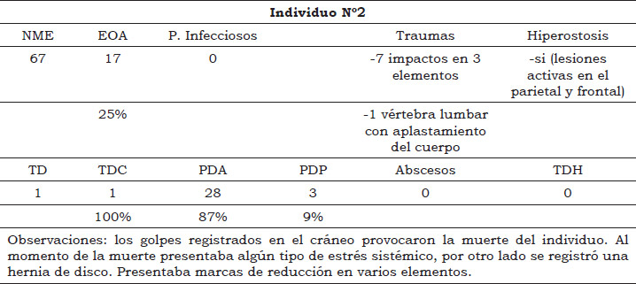 Tabla 3. Registro osteobiográfico del individuo Nº2. Referencias: las flechas señalan la ubicación de los impactos perimortem (probable causa de muerte: asesinato) en cráneo (n: 3), radio (n: 2) y cúbito (n: 1) izquierdo