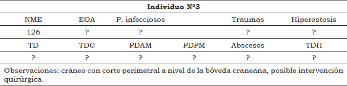 Tabla 4. Registro osteobiográfico del individuo Nº3