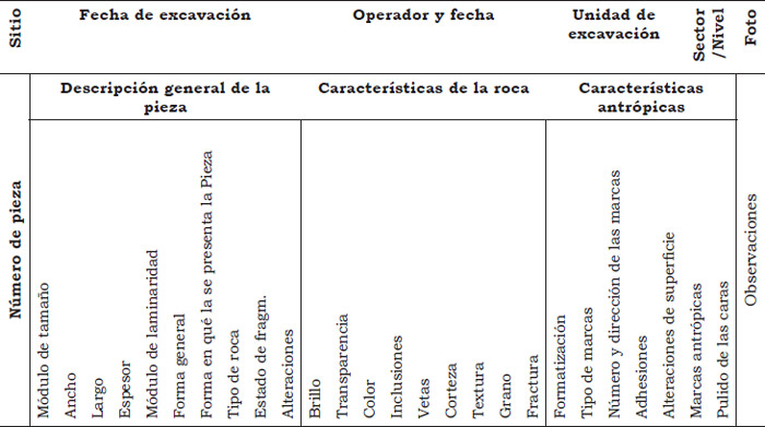 Tabla 1. Ficha de registro modelo