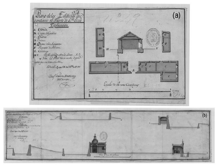 Figura 2. (a) Plano de los Edificios que contiene el Fuerte de San José. Joseph García Martínez de Cáceres. Buenos Ayres, 18 de Febrero de 1797, AGMM, SH. ARG-4/7 y (b) Perfiles correspondientes a los Planos N. 1, 2 y 3. Joseph García Martínez de Cáceres. Buenos Ayres, 18 de Febrero de 1797, AGMM, SH. ARG-4/8.6