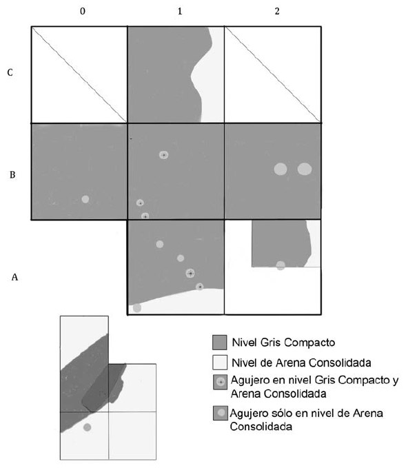 Figura 5. Planta de las excavaciones en SJ1 correspondientes a los niveles Gris Compacto (gris oscuro) y Arena consolidada (gris muy claro). Se observan los agujeros identificados en los dos últimos niveles (gris)