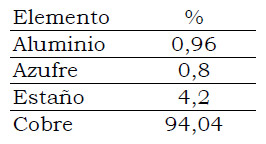 Tabla 1. Composición elemental de la aleación. Valores obtenidos por energía de dispersión de rayos X (EDX)