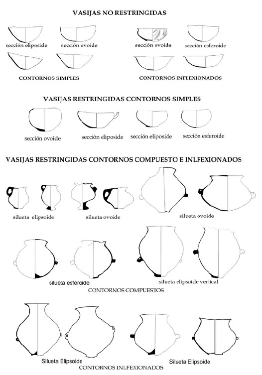 Figura 2. Repertorios de vasijas. 