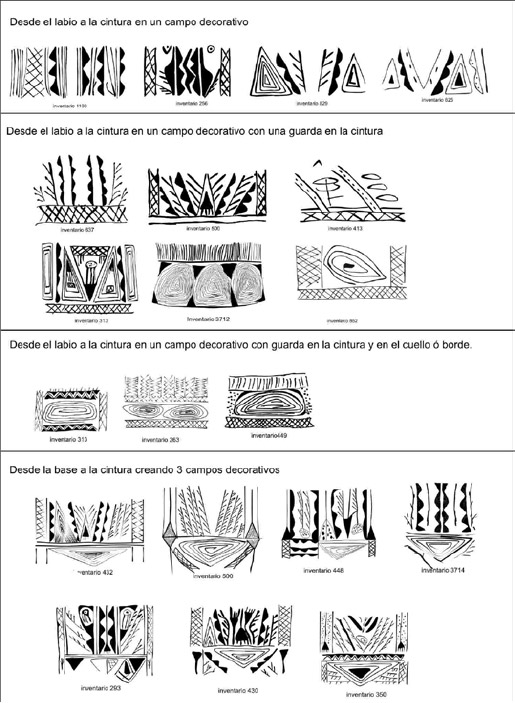 Figura 3. Maneras en que se segmentan los campos decorativos en ollas