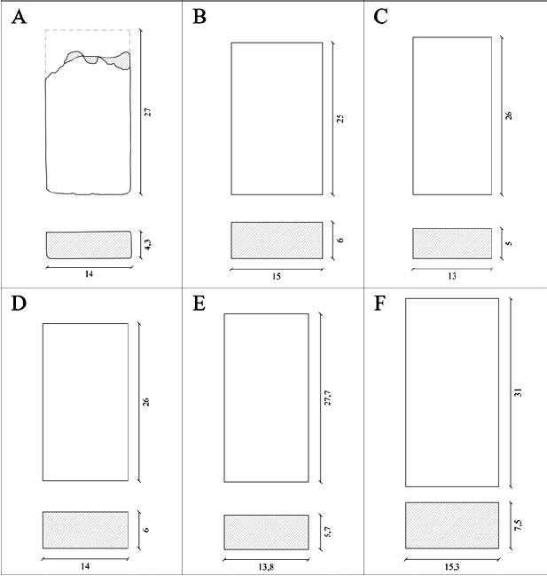 Figura 3. Ladrillos arqueológicos. Yacimientos de proveniencia de las muestras: 3A) Casa fuerte Santa Sylvia, Villarrica (siglo XVI). Modificado de Gordon 2011 [1992-1993], Fig. 5d: 57. 3B) Contraloría Regional. Fundaciones Aduana (siglo XIX-XX). 3C) Cervecería Anwandter (siglo XIXXX). 3D) Casino de Valdivia. Hallazgo 3 (siglo XVIII). 3E) Camino Pedregoso-4, Villarrica (siglo XVI-XVII). Gentileza: Rodrigo Mera. 3F) Castillo de Corral. Fundaciones cortina (siglo XVIII)