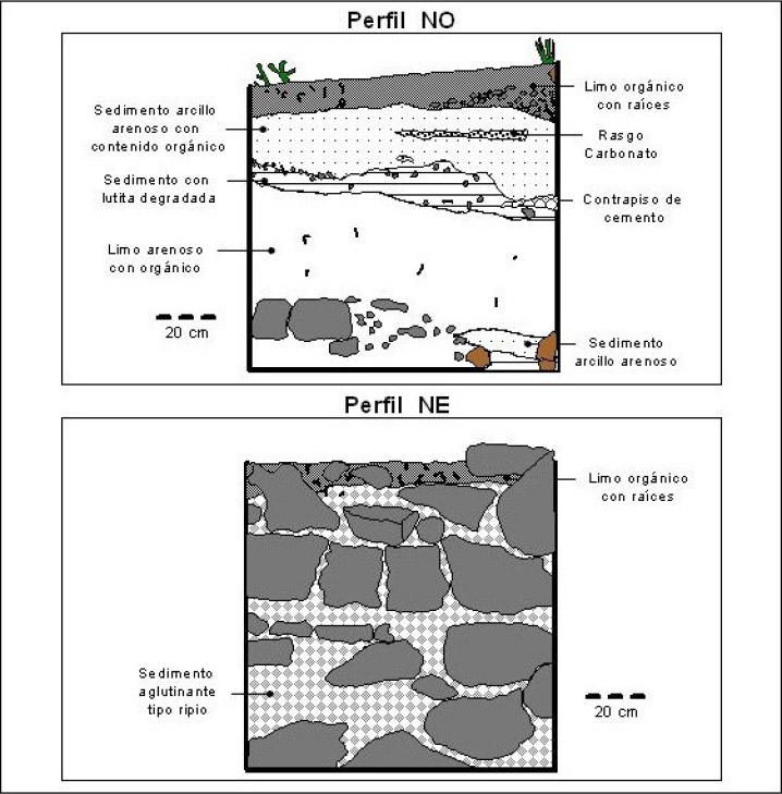 Figura 12. Estratigrafía del sondeo G-30 (sector externo -Perfil Noroeste y Noreste-). Nótese la abundante presencia de rocas dispuestas de modo uniforme para consolidar la Estructura II (cimentación)