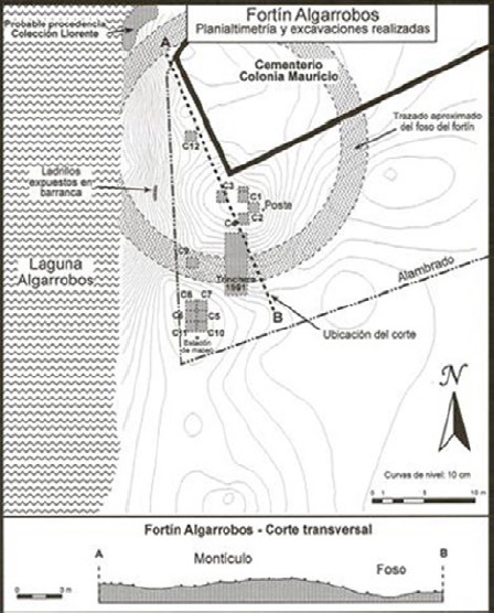 Figura 2. Plano del Fortín Algarrobos con la ubicación de los sectores y cuadrículas excavadas