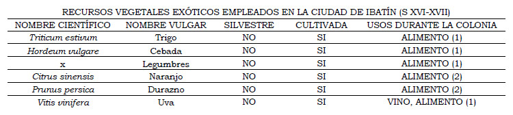 Tabla 1.Documentos revisados y recursos naturales mencionados