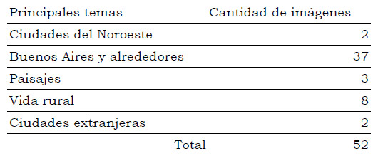 Tabla 1. Diversidad temática y cantidad de imágenes en Álbum 44 