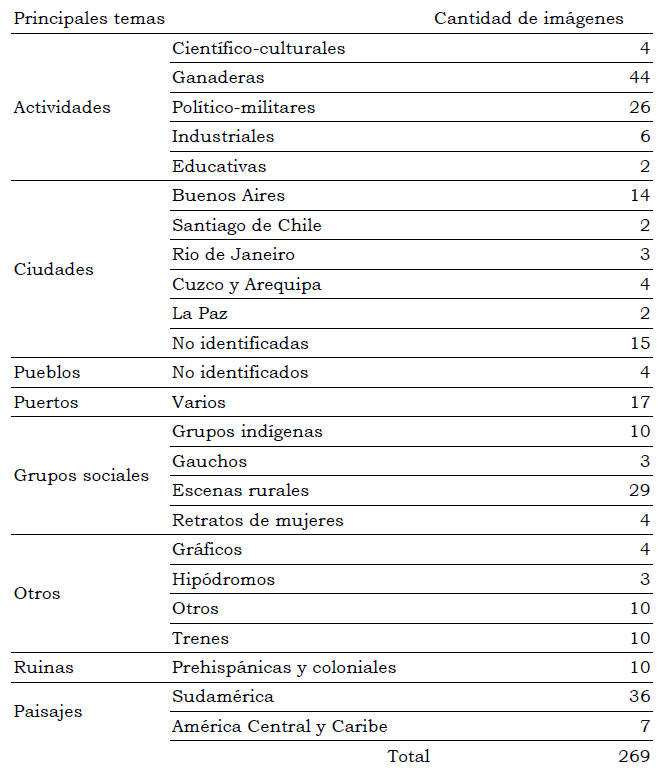 Tabla 2. Diversidad temática y cantidad de imágenes en Colección 56