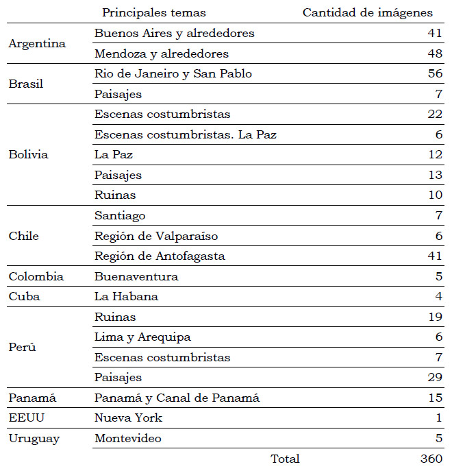 Tabla 4. Diversidad temática y cantidad de imágenes en Álbum 20