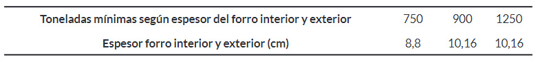 Table 3. Relationship between thickness Sheathing and ship tonnage