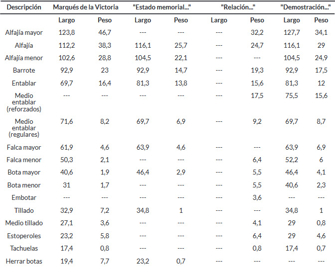 Tabla 8. Comparativa de las dimensiones de la clavazón