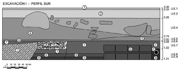 Figura 15. Perfil Sur de la excavación |. (a) estructura de ladrillos y argamasa. (b) estructura de piedras y argamasa (muro) y cimiento. (?) Area sin profundizar. En la unidad estratigráfica 9 se representó un caño de gres (en negro) que atravesó la estructura y destruyó parte de la misma