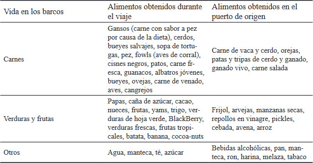 Tabla 1. Alimentos en el contexto de los navíos. (Cruz, 2014)
