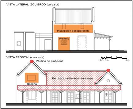 Figura 6. Cambios registrados respecto a la construcción de 1876. Relevamiento arquitectónico: Florencia Chechi y Alexis Weber (2023)