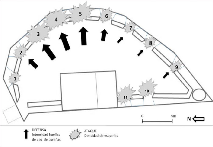 Figura 12. Combinación de las actividades defensivas y ofensivas en la batería de San Felipe