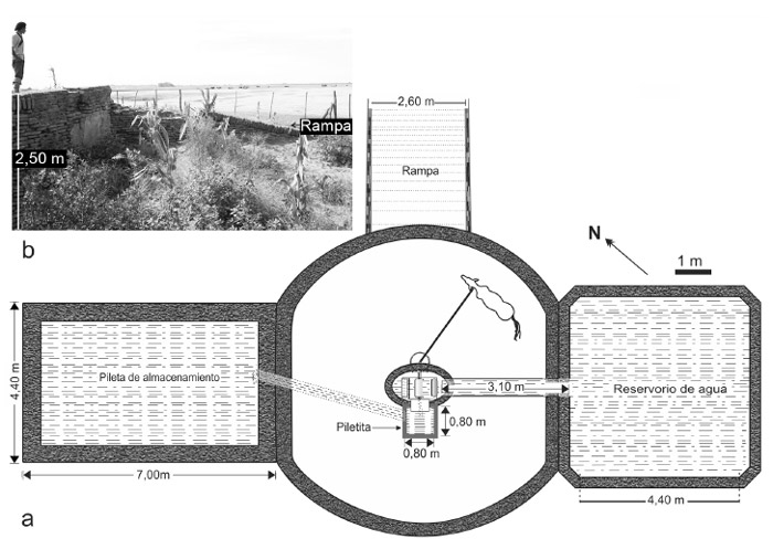 Figura 3. a: Emplazamiento de la noria vista en planta; b: Fotografía lateral de la rampa