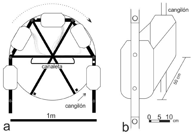Figura 9. a: Vista corte longitudinal de la cadena de cangilones; b: Esquema de un cangilón con su eslabón