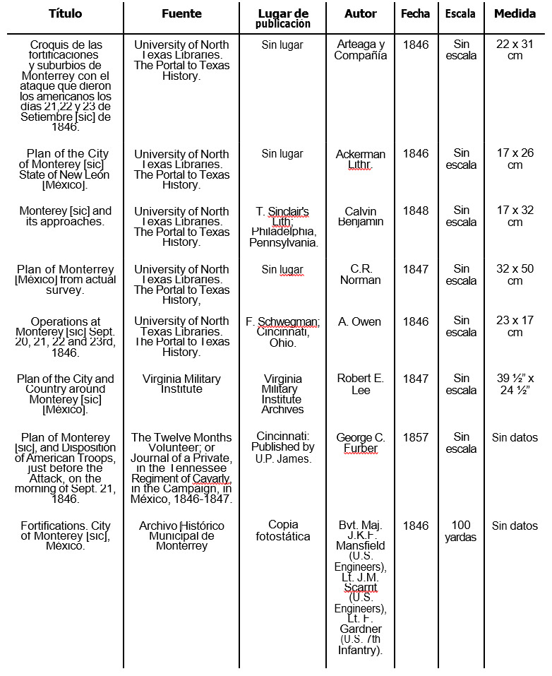 Tabla 1. Planos analizados para la caracterización de las fortificaciones de Monterrey. Elaboración propia.