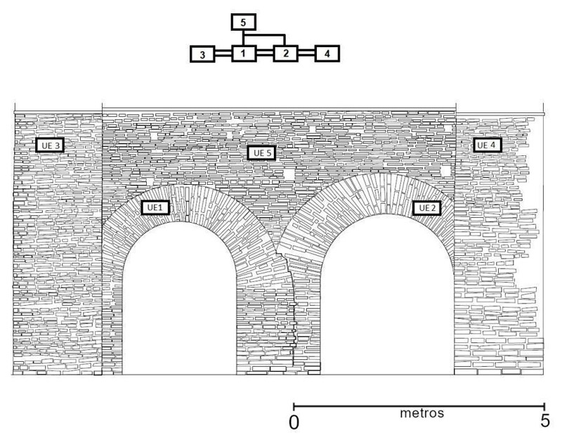 Figura 7. Unidades estratigráficas 1-5 y Matrix Harris correspondiente. Elaboración propia