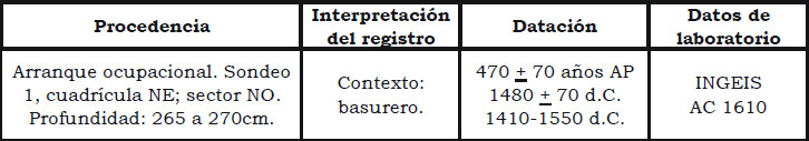 Tabla 1.Procedencia de la muestra y datación radiocarbónica de AeI