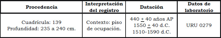 Tabla 2. Datación SF Fogón (Chiavazza y Prieto 2001)