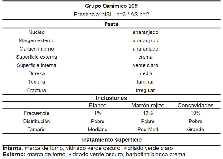 Figura 3: Fragmentos de ‘botijas de aceite’. Izq. y centro sitio Nuestra Señora de Loreto de Ingaguasi. Der. Sitio Agua Salada