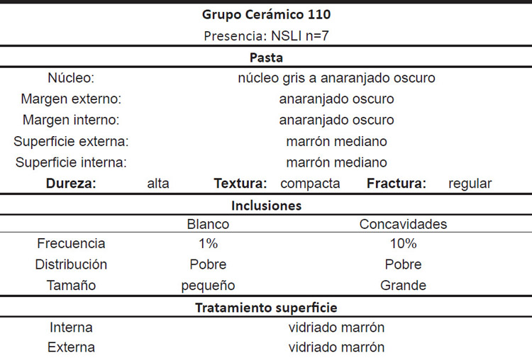 Figura 3: Fragmentos de ‘botijas de aceite’. Izq. y centro sitio Nuestra Señora de Loreto de Ingaguasi. Der. Sitio Agua Salada