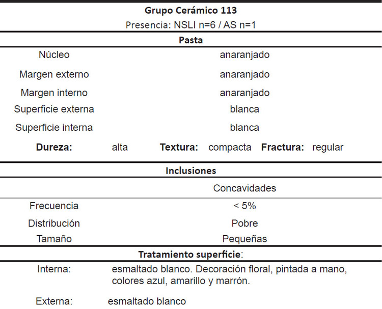 Grupo cerámico 113