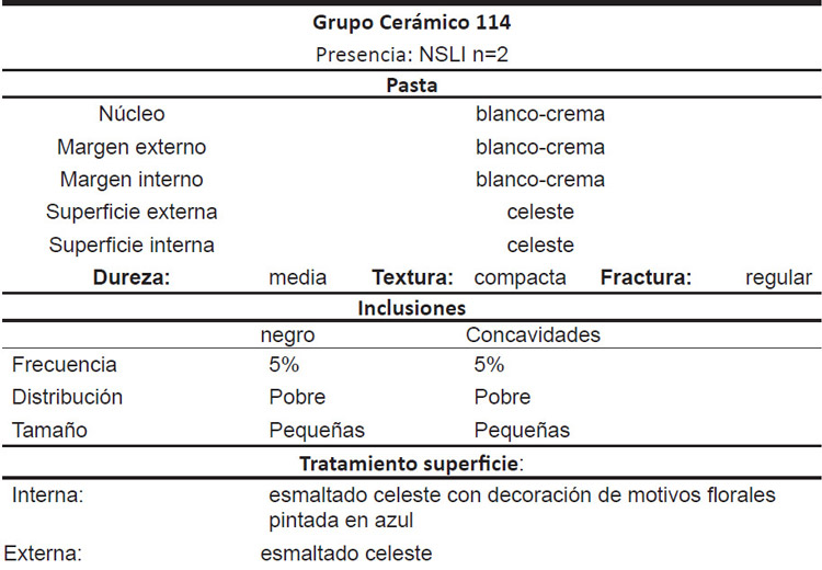 Figura 3: Fragmentos de ‘botijas de aceite’. Izq. y centro sitio Nuestra Señora de Loreto de Ingaguasi. Der. Sitio Agua Salada