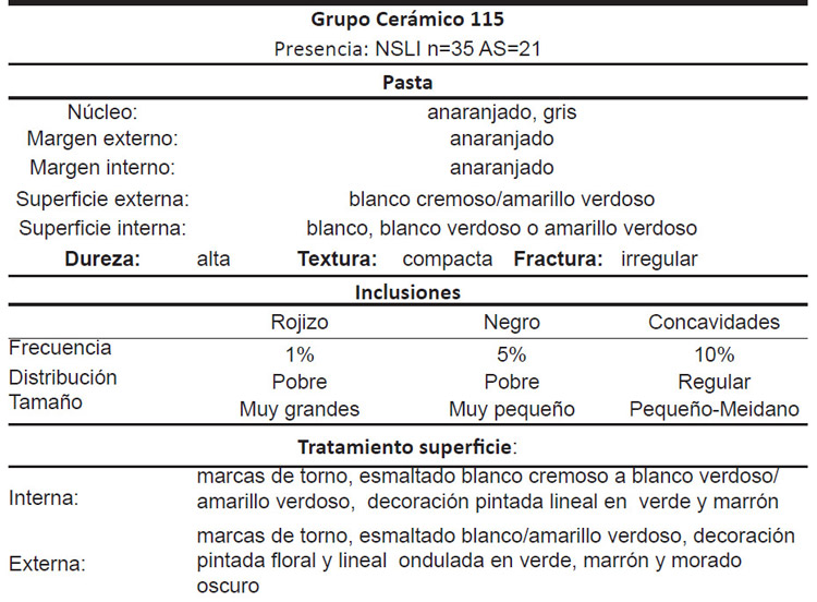 Grupo cerámico 115