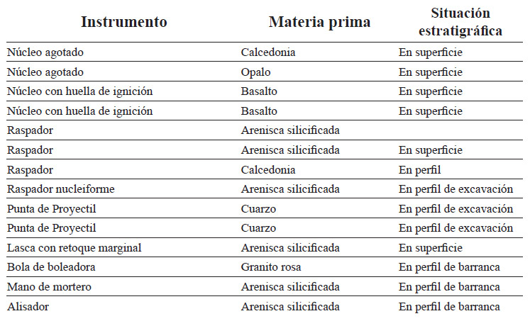Tabla 2. Material Lítico de La Boca