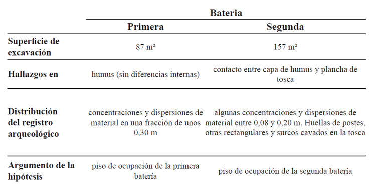 Tabla 2. Comparación entre baterías primera y segunda (tomado de Ramos 2015)