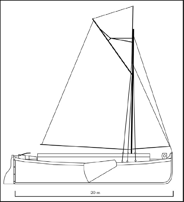 Figura 4. Balandra tipo Humber Sloop arbolada con una vela cangreja y un foque (basado en Watts 1980)