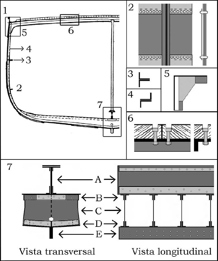 Figura 7. 1. Diagrama de la sección media de una embarcación similar al Colomba 2: Ampliación de chapas del forro externo dispuestas en doble tinglado; 3: Ampliación de los perfiles “L” que componen las vagras (corte transversal al eje de las piezas); 4: Ampliación de los perfiles “L” que componen cuadernas dobles (corte transversal al eje de las piezas); 5: Ampliación de una curva; 6: Ampliación de la cubierta y pernos de sujeción (vista transversal y longitudinal); 7: Ampliación de la sección inferior central del casco (vista de transversal y longitudinal); 7 A: Sobrequilla; 7 B: Cuaderna reversa; 7 C: Piso; 7 D: Cuaderna: 7 E: Quilla (Modificada de Walton 1901:Figs. 1 y 5; Nicole 1909: Figs. 2, 3 y 7)