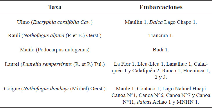 Tabla 2. Embarcaciones agrupadas por tipo de madera utilizada en su elaboración (Lira 2009, 2015; Lira y Lavier 2016)